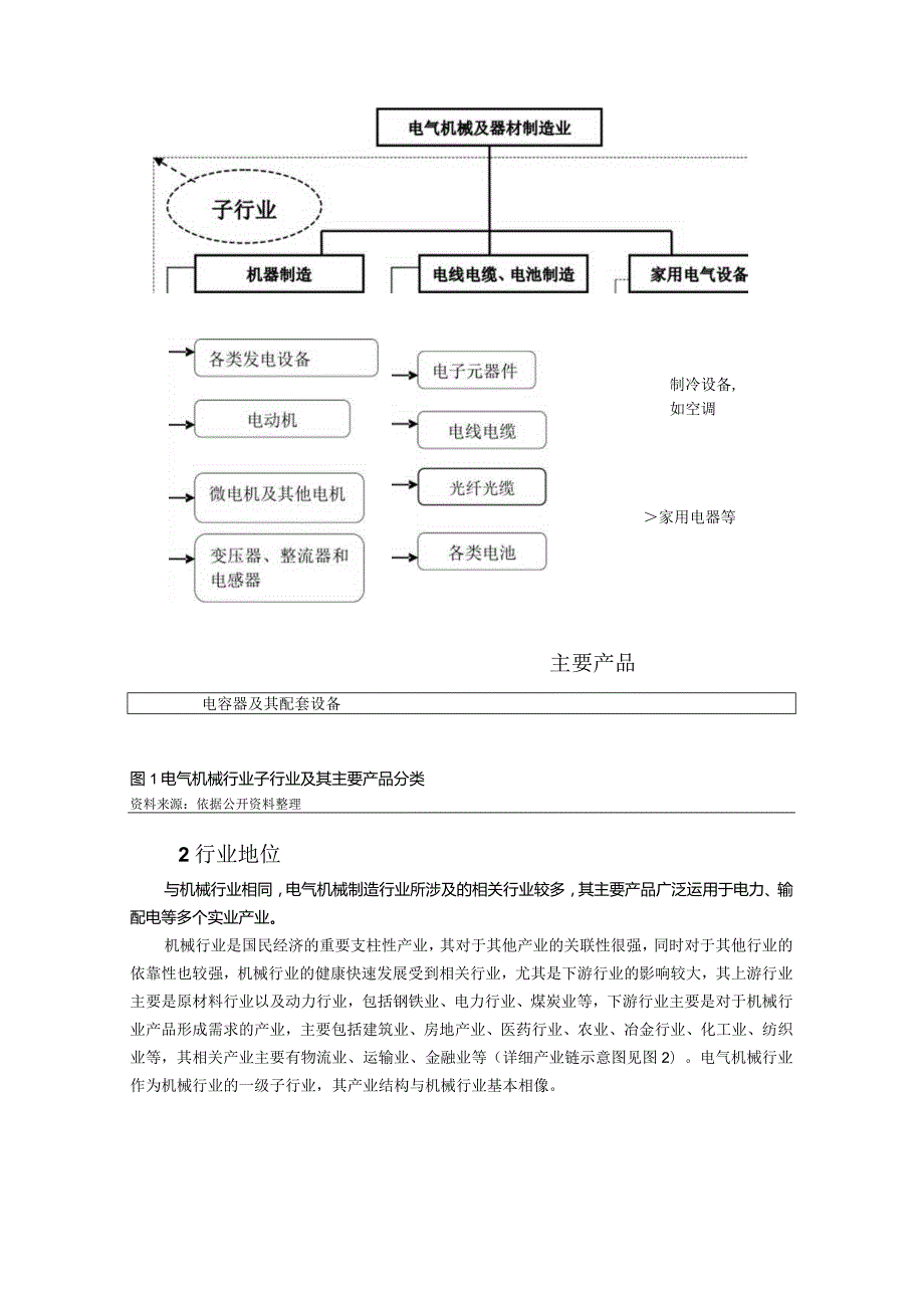 2024电气设备行业信用研究报告.docx_第2页