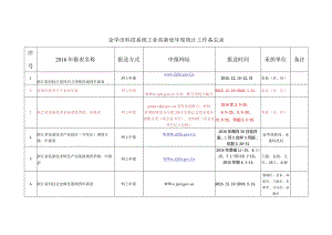 金华市科技系统工业高新处年度统计工作备忘录-副本.docx