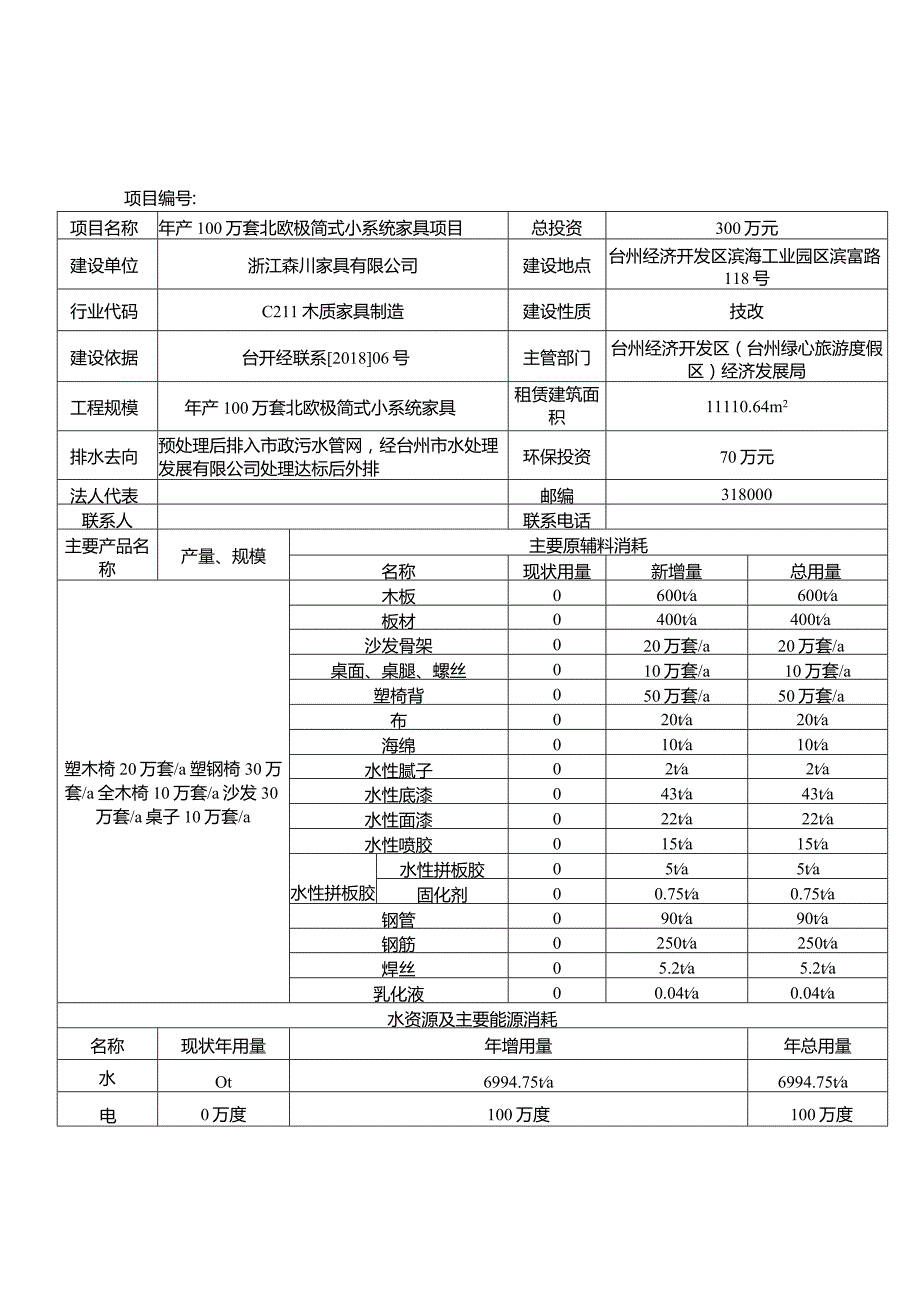 浙江森川家具有限公司年产100万套北欧极简式小系统家具项目环评报告.docx_第2页