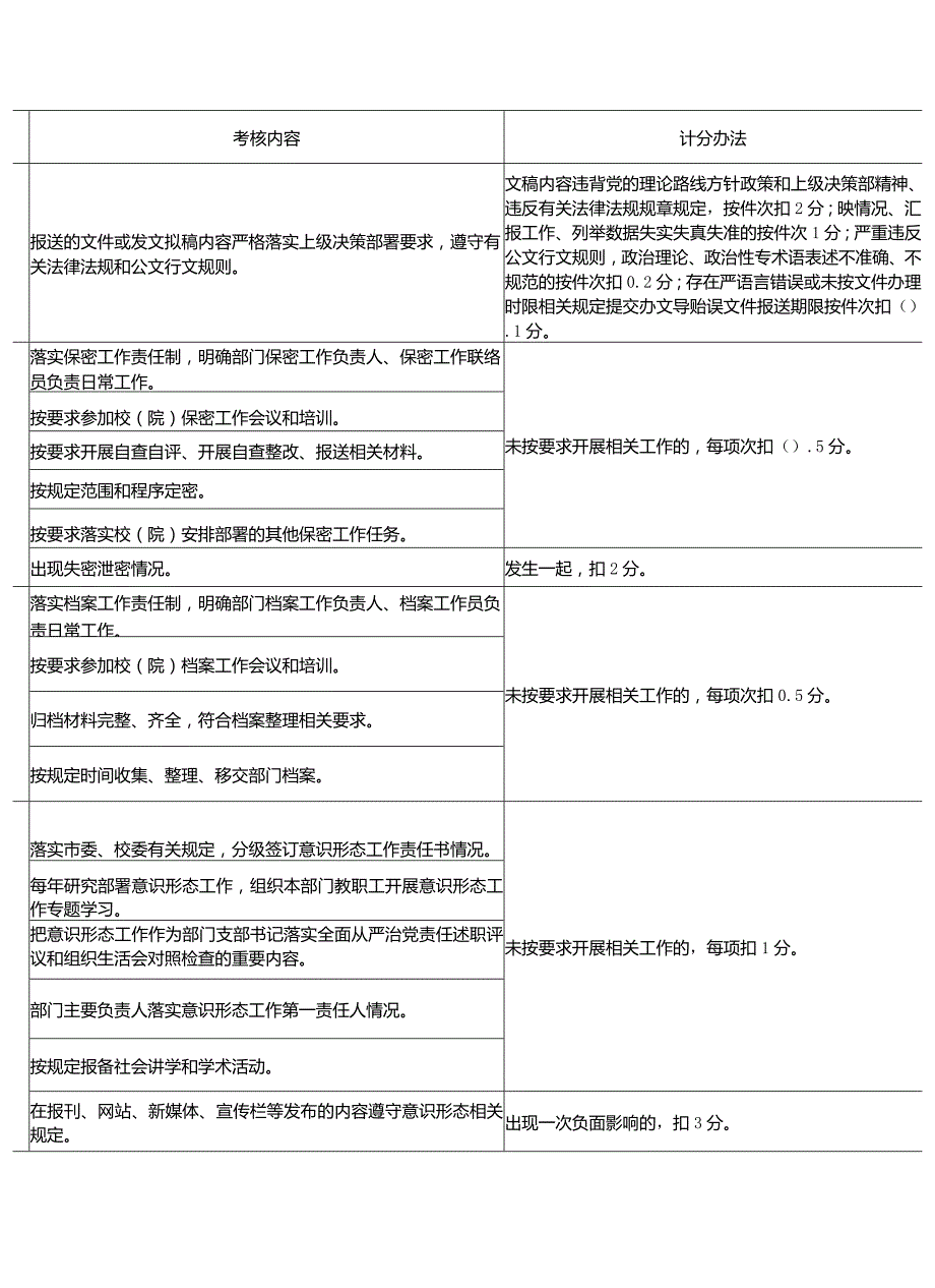 2024年党建目标和基础保障目标考核细则（学校）.docx_第3页