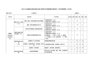 职业院校技能大赛模块四汽车网络营销评分表.docx