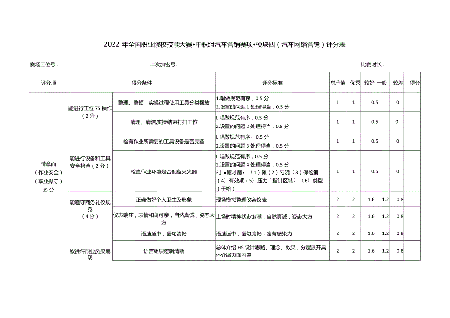 职业院校技能大赛模块四汽车网络营销评分表.docx_第1页