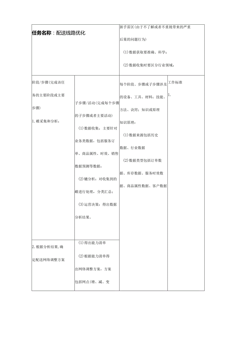 智能仓储与配送案例分析合集.docx_第2页