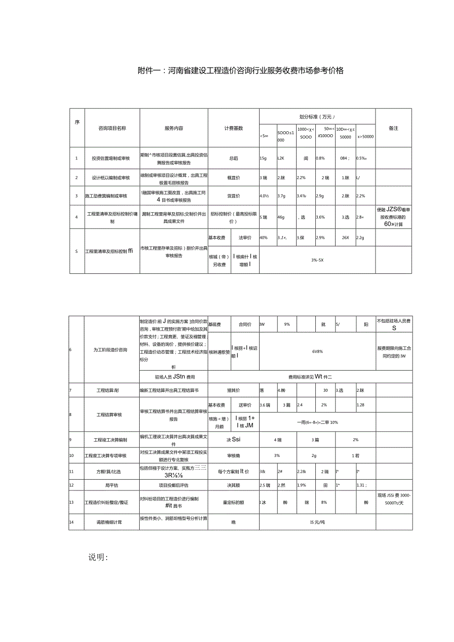 河南省建设工程造价咨询行业服务收费市场参考价格(豫价协[2022]6号).docx_第3页