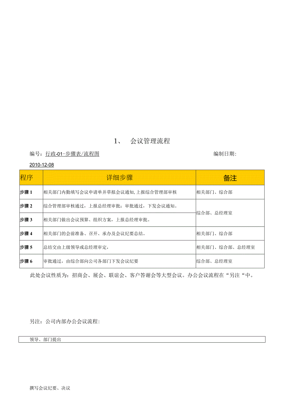 新公司基本管理流程.docx_第3页