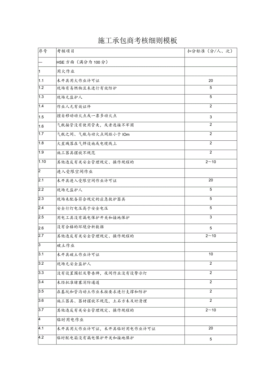 施工承包商考核细则模板.docx_第1页