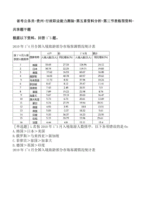 省考公务员-贵州-行政职业能力测验-第五章资料分析-第三节表格型资料-.docx