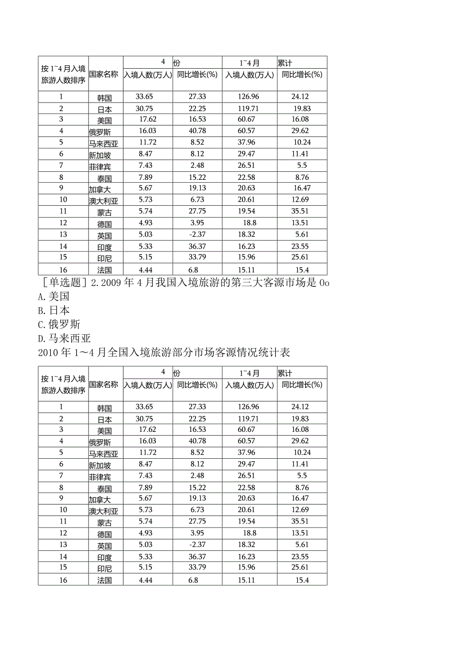 省考公务员-贵州-行政职业能力测验-第五章资料分析-第三节表格型资料-.docx_第2页