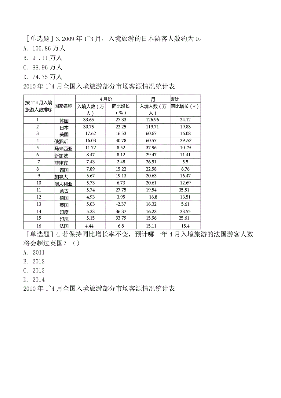 省考公务员-贵州-行政职业能力测验-第五章资料分析-第三节表格型资料-.docx_第3页