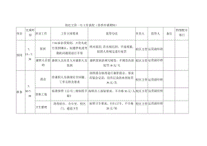 校区主管、学管师、兼职人员一日工作流程及监管办法.docx