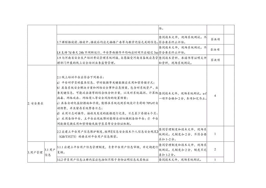 河南省线上安全生产培训平台评分标准.docx_第2页