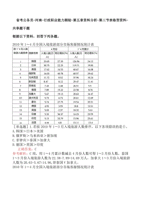 省考公务员-河南-行政职业能力测验-第五章资料分析-第三节表格型资料-.docx