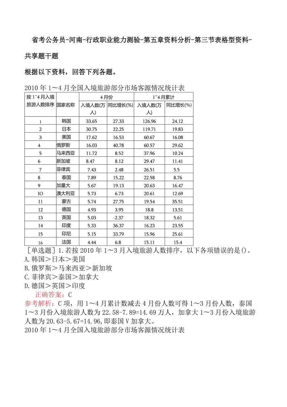 省考公务员-河南-行政职业能力测验-第五章资料分析-第三节表格型资料-.docx_第1页