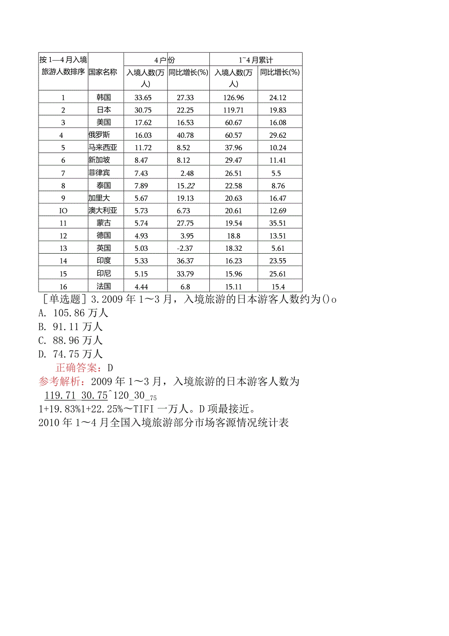 省考公务员-河南-行政职业能力测验-第五章资料分析-第三节表格型资料-.docx_第3页