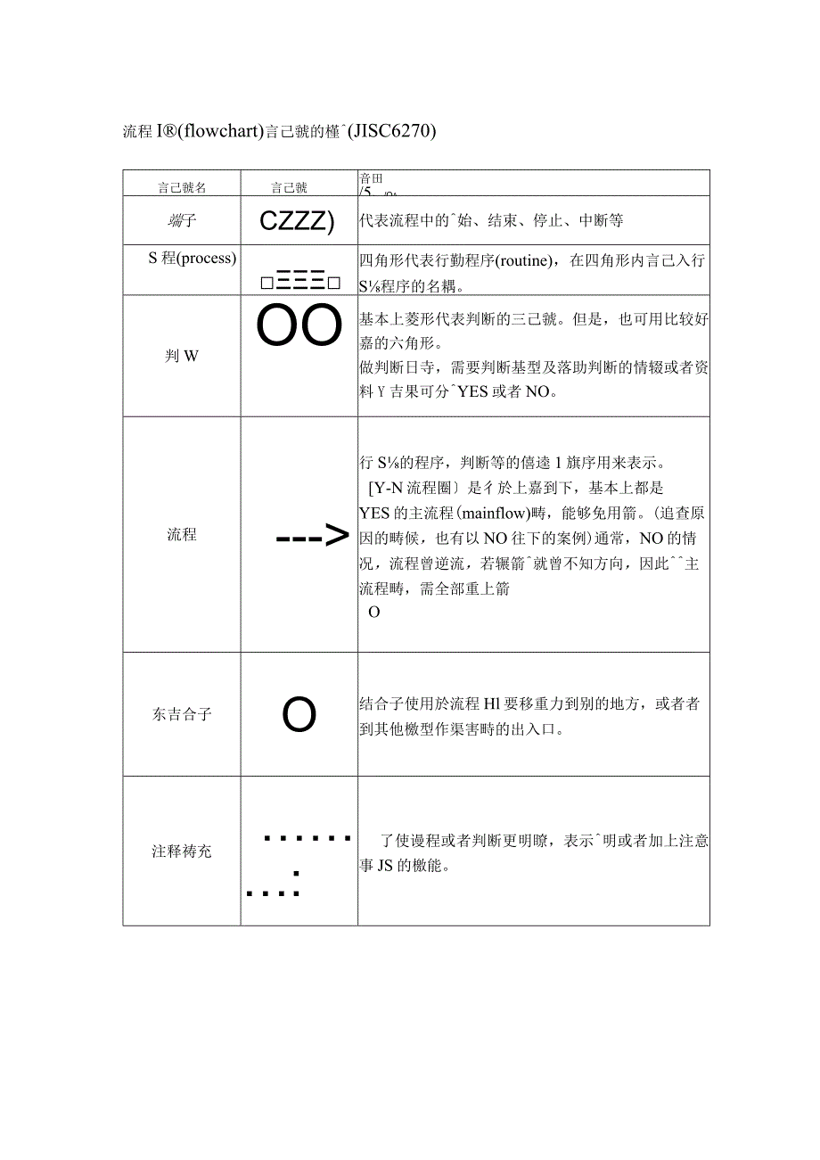 标准作业书（流程（flow）.docx_第2页