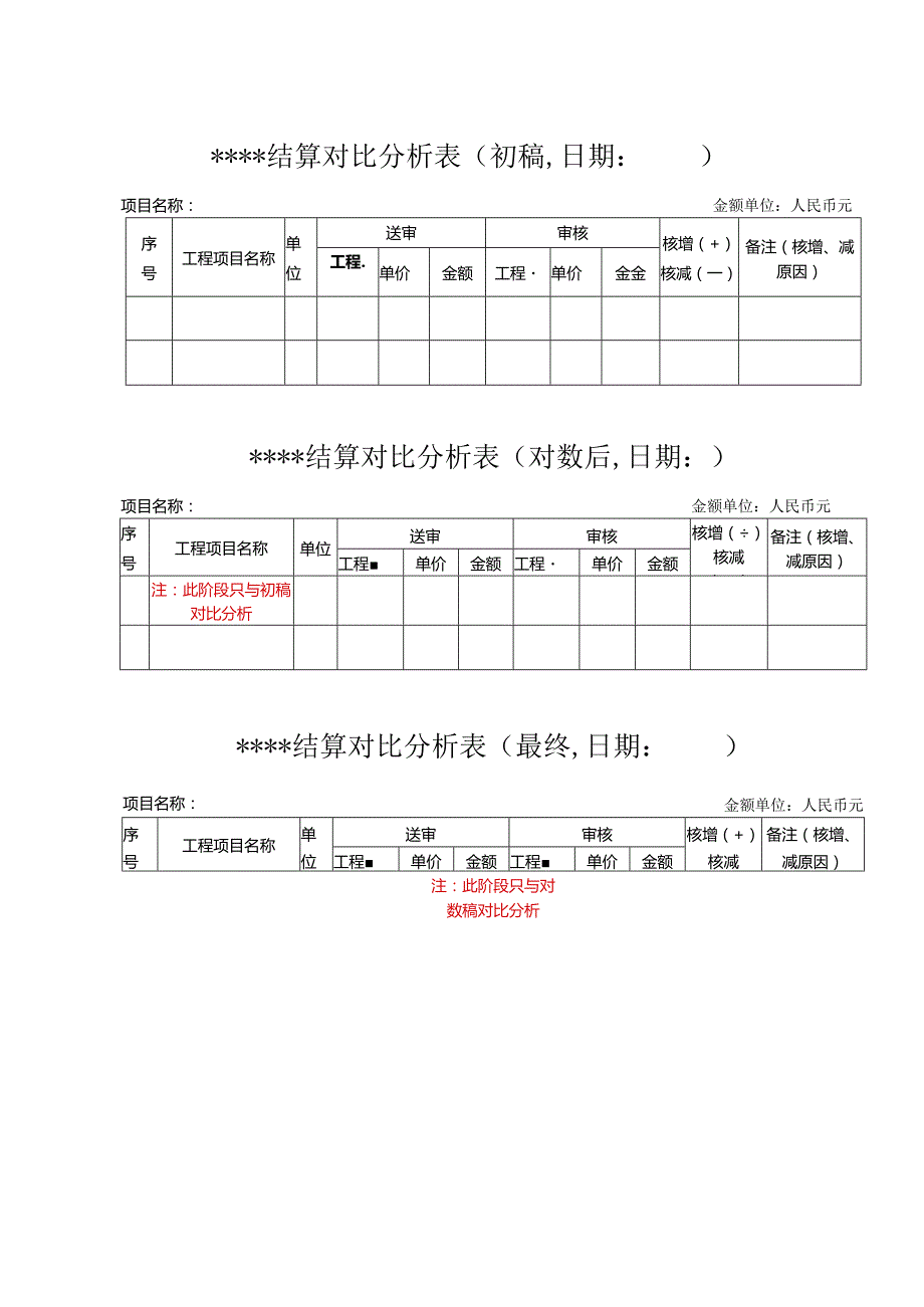 （工程结算审核表-财政评审用报表-标准格式最新）-结算对比分析表.docx_第1页