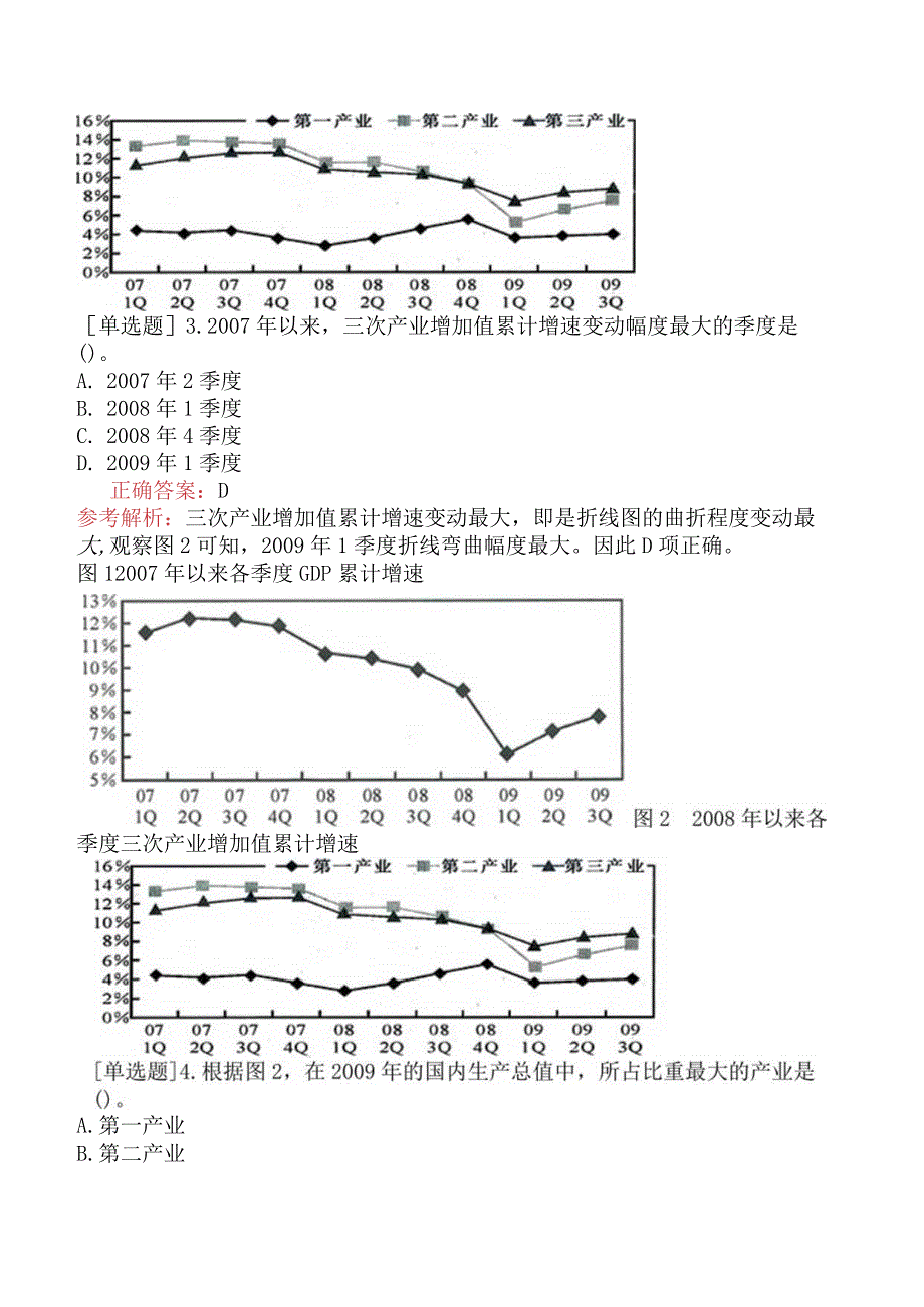 省考公务员-山东-行政职业能力测验-第四章资料分析-第二节图形型资料-.docx_第3页