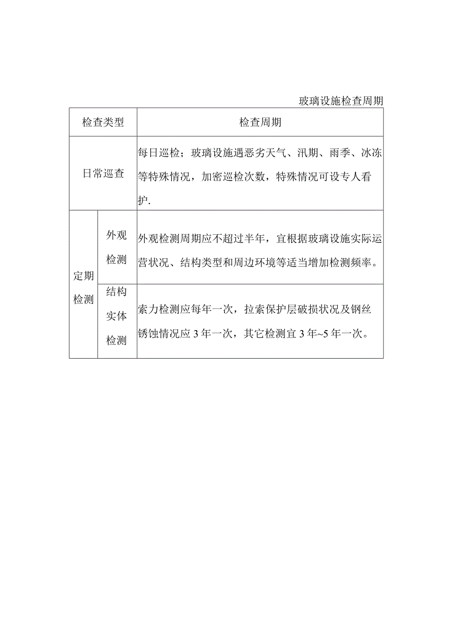 玻璃设施检查周期.docx_第1页