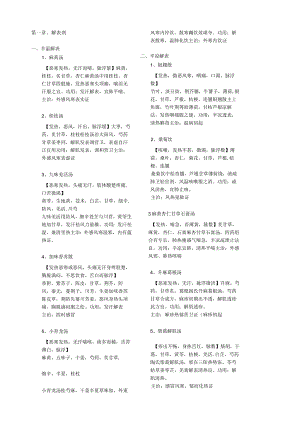 方剂学考研背诵精华版.docx