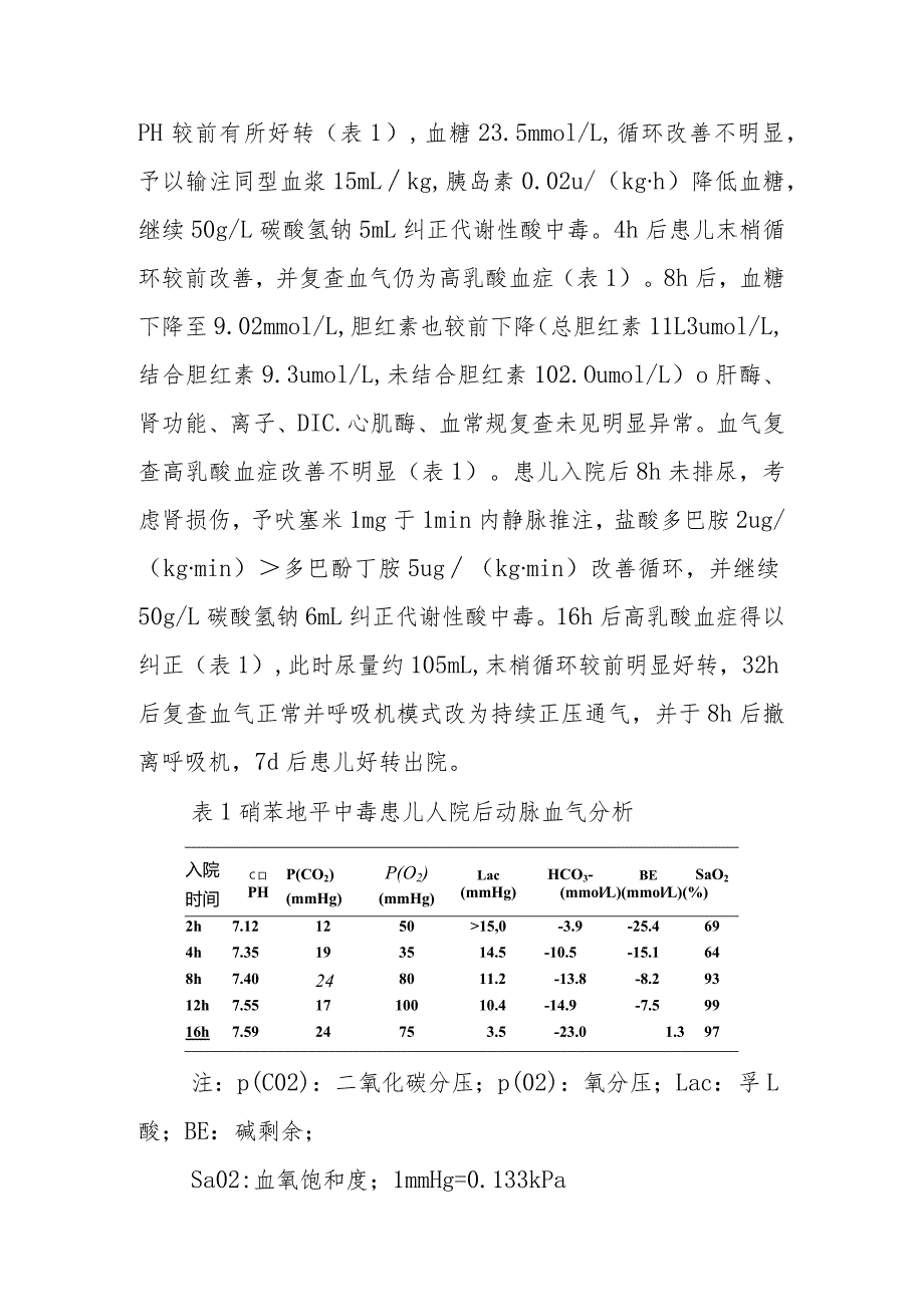 新生儿科新生儿硝苯地平中毒病例分析专题报告.docx_第3页