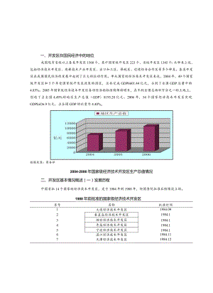 某开发区行业风险分析报告.docx