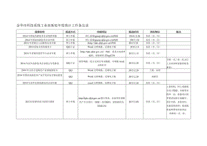 金华市科技系统工业高新处年度统计工作备忘录.docx