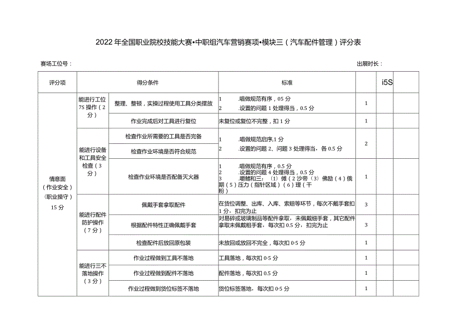 职业院校技能大赛模块三汽车配件管理评分表.docx_第1页