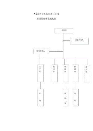 XX开关设备有限责任公司质量管理体系机构图（2024年）.docx