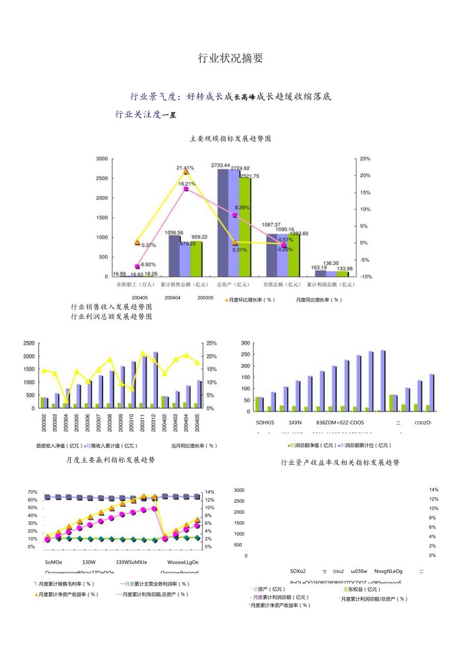 某年度卷烟制造行业数据报告.docx_第3页