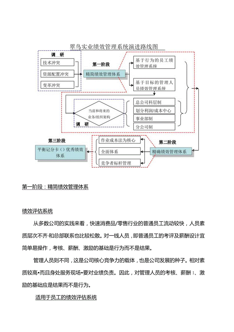 某实业公司绩效管理系统咨询建议.docx_第3页