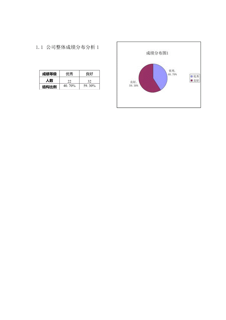 绩效考核总结分析报告模板.docx_第2页