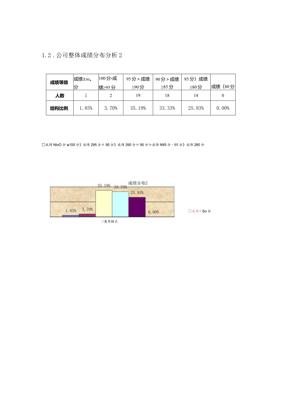 绩效考核总结分析报告模板.docx_第3页