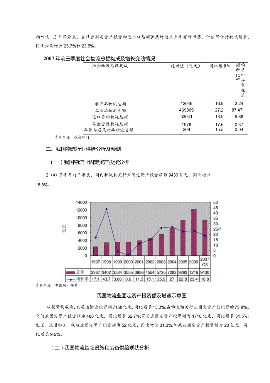 某年度物流行业风险分析报告.docx_第2页