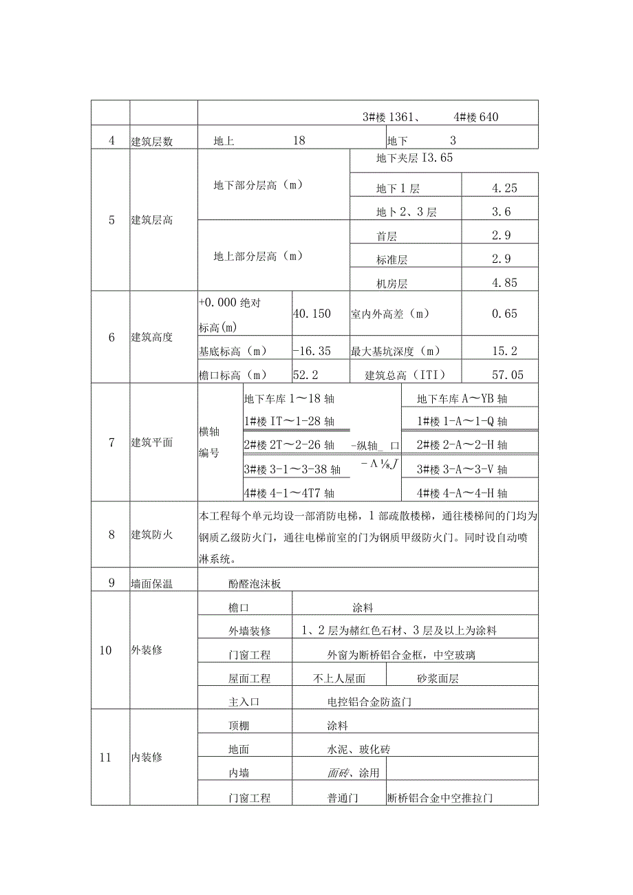 某工程项目创优策划方案.docx_第3页