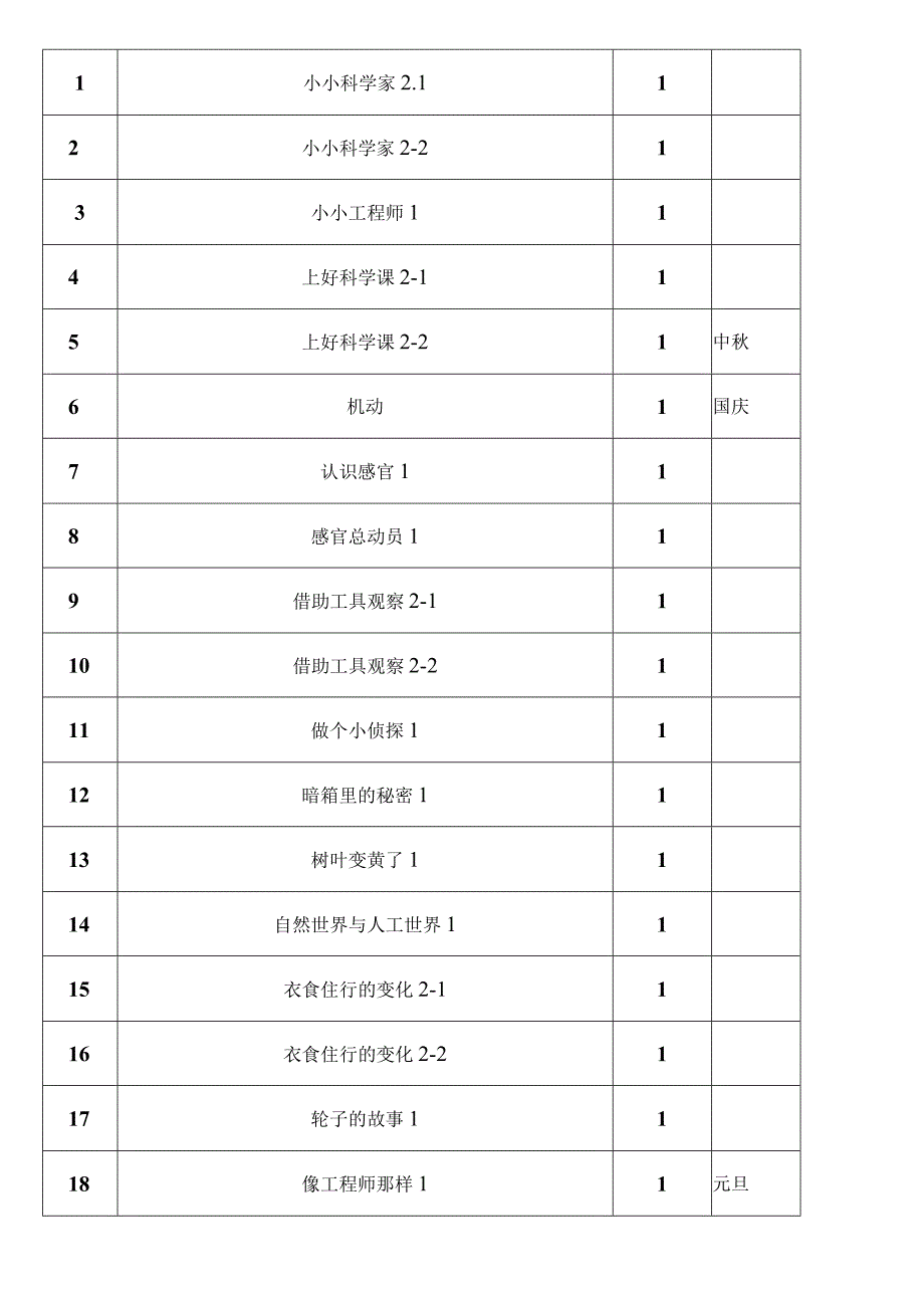 苏教版小学一到六年级下册教学计划2021年1月.docx_第3页