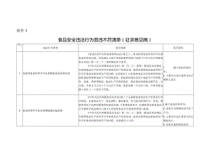 食品安全违法行为首违不罚清单、食品安全轻微违法行为不予处罚清单（征.docx