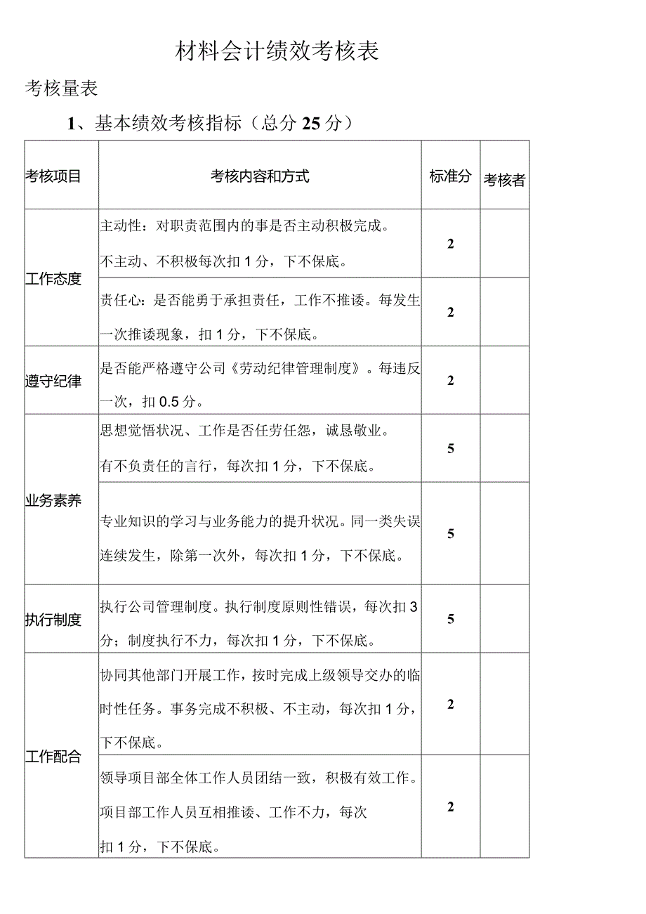 材料会计绩效考核.docx_第1页