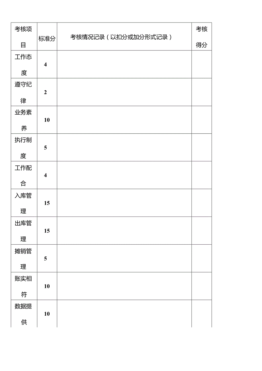 材料会计绩效考核.docx_第3页