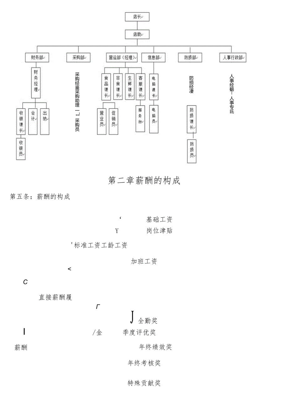 最新最全超市薪酬管理制度.docx_第2页