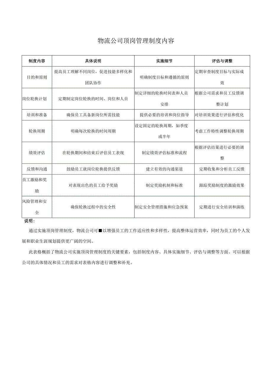 物流公司顶岗管理制度内容.docx_第1页