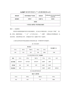 （全国职业技能比赛：高职）GZ007新材料智能生产与检测赛题第6套.docx