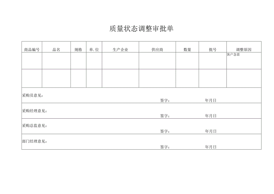 质量状态调整审批单.docx_第1页