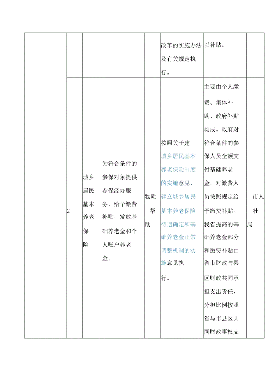 洛阳市人民政府办公室关于印发洛阳市基本养老服务清单的通知.docx_第2页