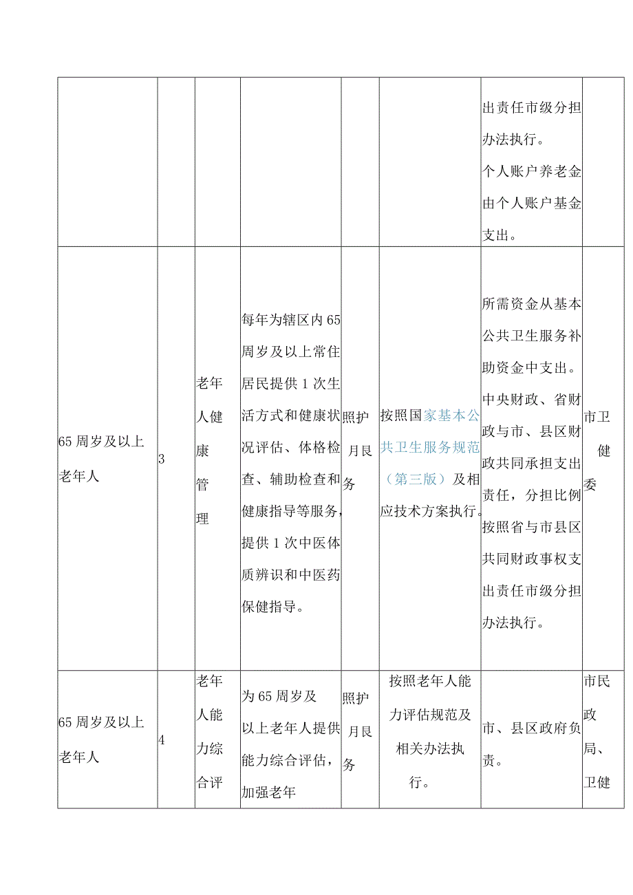 洛阳市人民政府办公室关于印发洛阳市基本养老服务清单的通知.docx_第3页