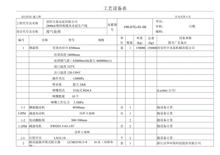 洛阳万基水泥2800td熟料生产线—废气处理设备表.docx_第1页