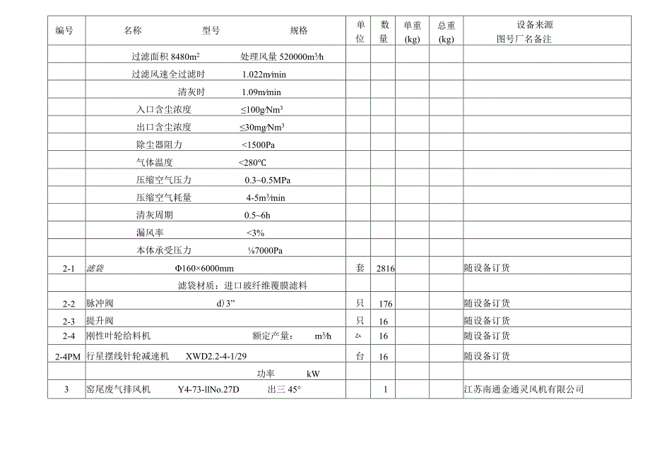 洛阳万基水泥2800td熟料生产线—废气处理设备表.docx_第2页