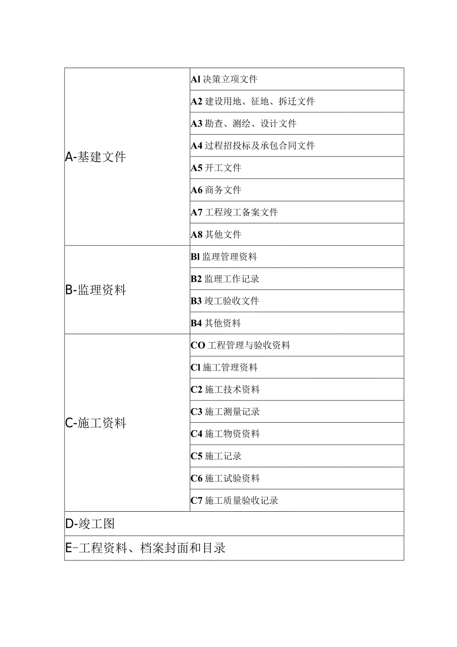 新手可看工程施工资料的分类和编号规则.docx_第2页