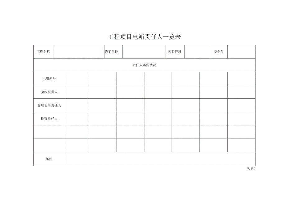 工程项目电箱责任人一览表.docx_第1页