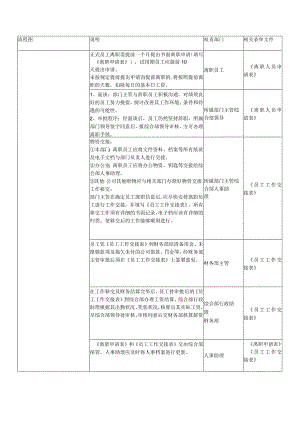 员工离职管理流程图.docx