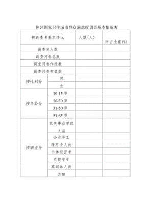 创建国家卫生城市群众满意度调查基本情况表.docx